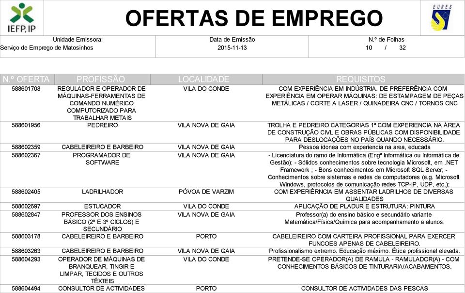 BARBEIRO OPERADOR DE MÁQUINAS DE BRANQUEAR, TINGIR E LIMPAR, TECIDOS E OUTROS TÊXTEIS CONSULTOR DE ACTIVIDADES COM EXPERIÊNCIA EM INDÚSTRIA.