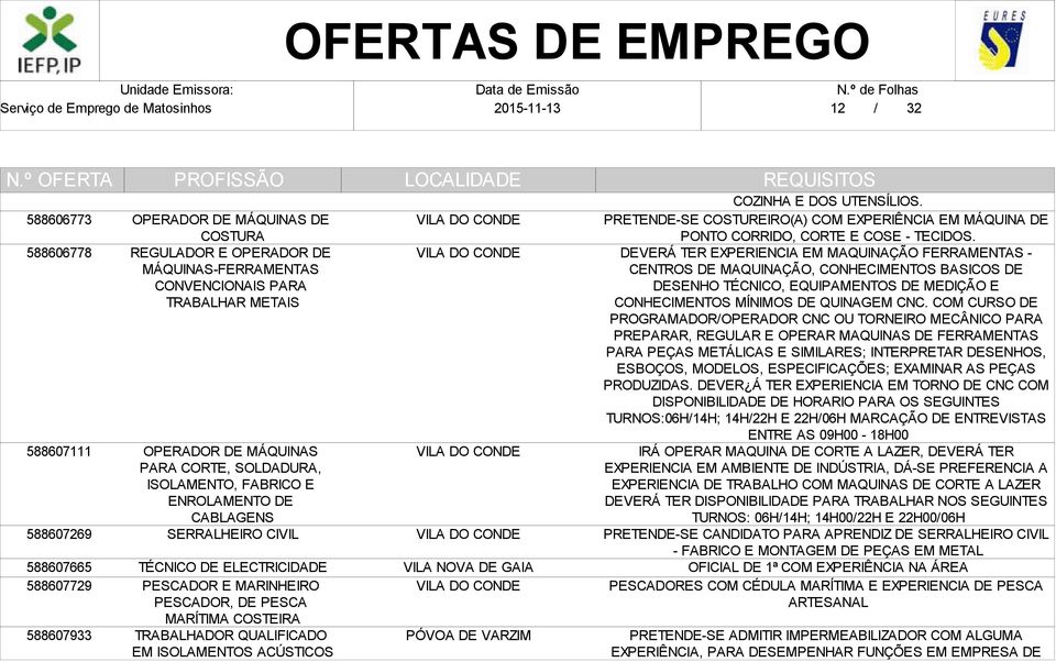 QUALIFICADO EM ISOLAMENTOS ACÚSTICOS COZINHA E DOS UTENSÍLIOS. PRETENDE-SE COSTUREIRO(A) COM EXPERIÊNCIA EM MÁQUINA DE PONTO CORRIDO, CORTE E COSE - TECIDOS.