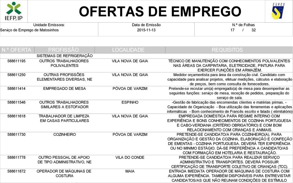 TÉCNICO DE MANUTENÇÃO COM CONHECIMENTOS POLIVALENTES NAS ÁREAS DA CARPINTARIA, ELETRICIDADE, PINTURA PARA EXERCER FUNÇÕES EM ARMAZÉM. Medidor orçamentista para área da construção civil.