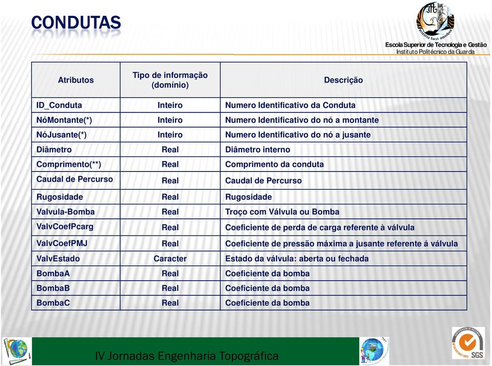 Percurso Rugosidade Rugosidade Valvula-Bomba Troço com Válvula ou Bomba ValvCoefPcarg Coeficiente de perda de carga referente à válvula ValvCoefPMJ Coeficiente de