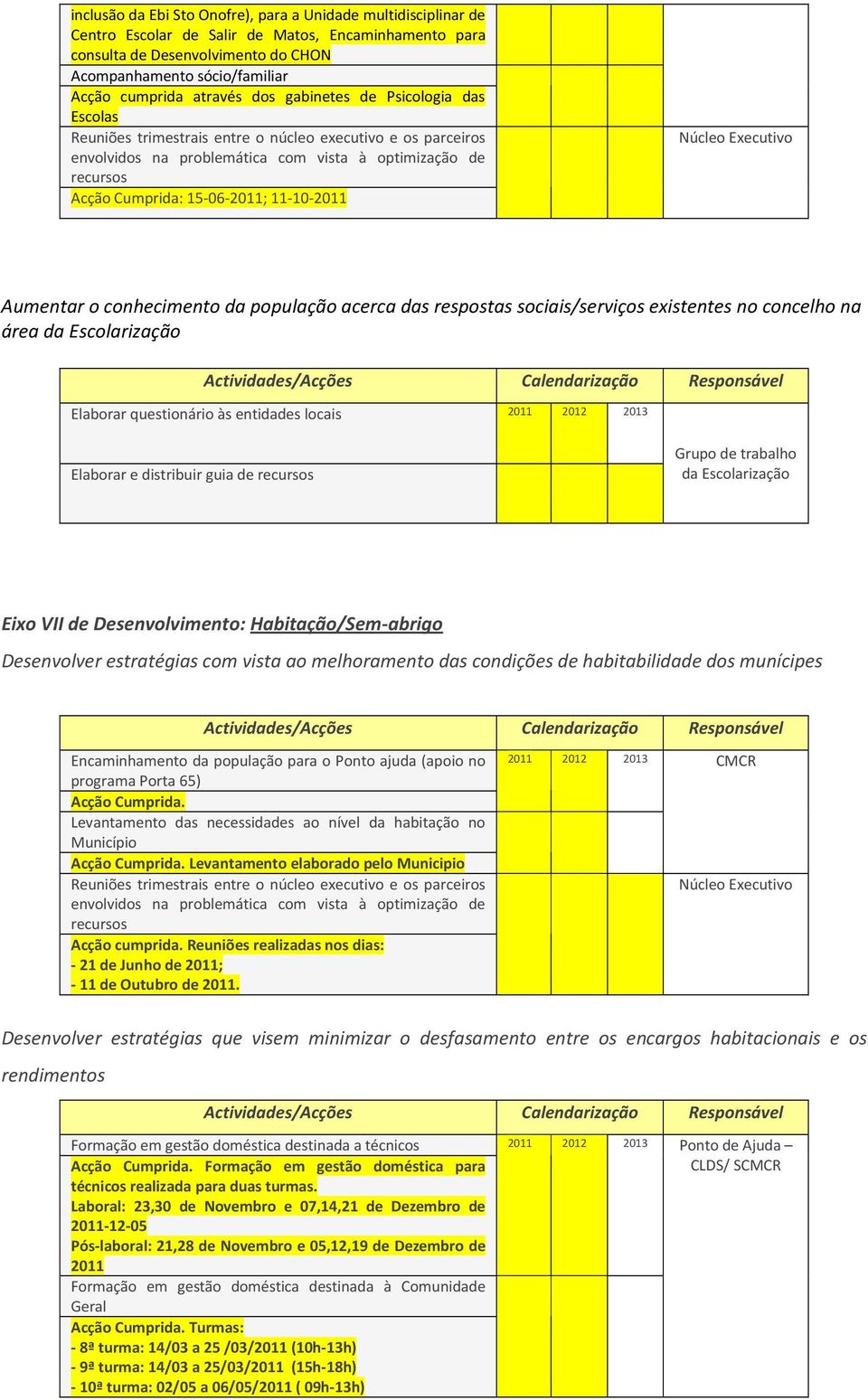 Escolarização Elaborar questionário às entidades locais Elaborar e distribuir guia de trabalho da Escolarização Eixo VII de Desenvolvimento: Habitação/Sem-abrigo Desenvolver estratégias com vista ao