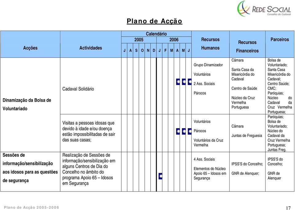 Ass. Sociais Párocos Voluntários Párocos Voluntários da Cruz Vermelha 4 Ass.