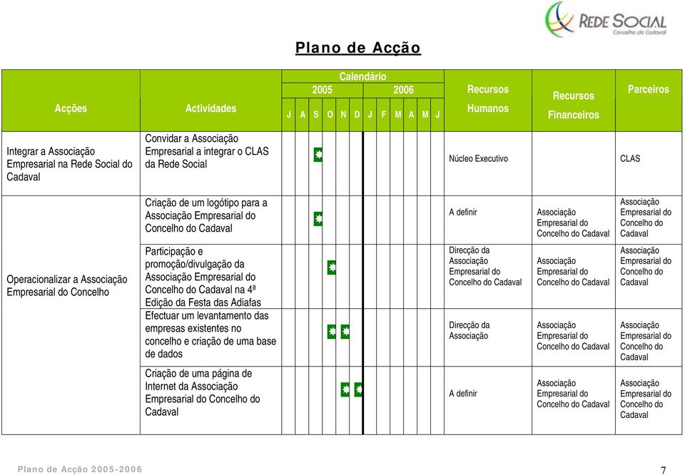 da Festa das Adiafas Efectuar um levantamento das empresas existentes no concelho e criação de uma base de dados Criação de uma página de Internet da