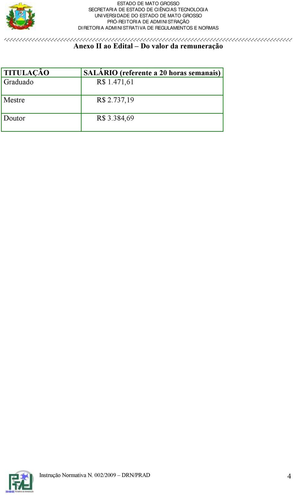 semanais) Graduado R$ 1.471,61 Mestre R$ 2.