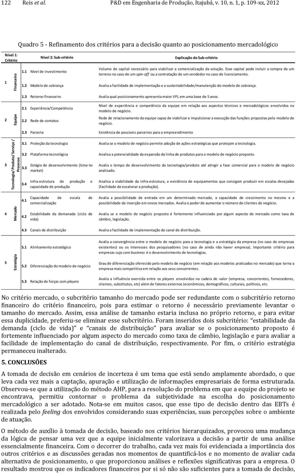 1 Nível de investimento Volume de capital necessário para viabilizar a comercialização da solução.