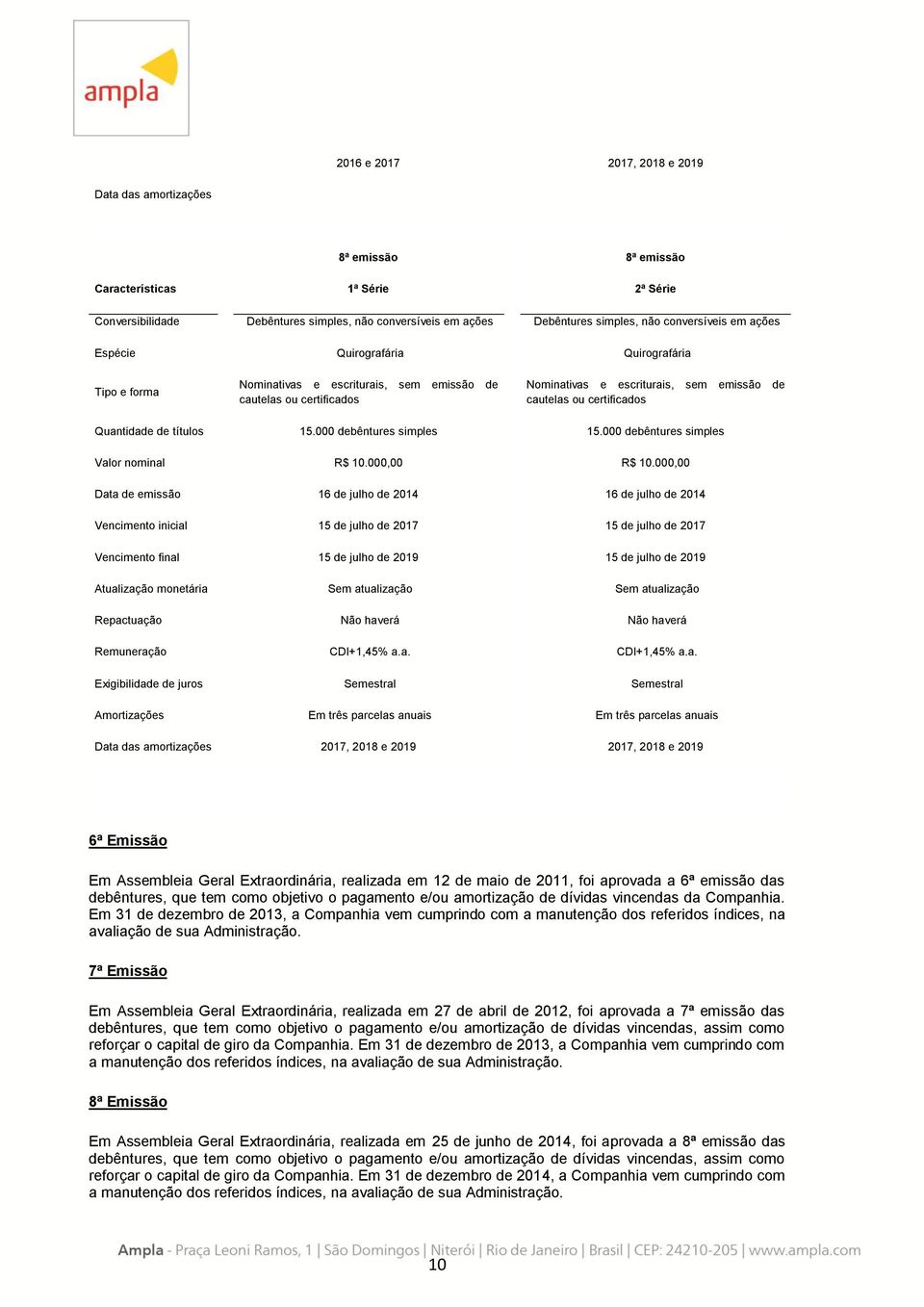 certificados Quantidade de títulos 15.000 debêntures simples 15.000 debêntures simples Valor nominal R$ 10.000,00 R$ 10.