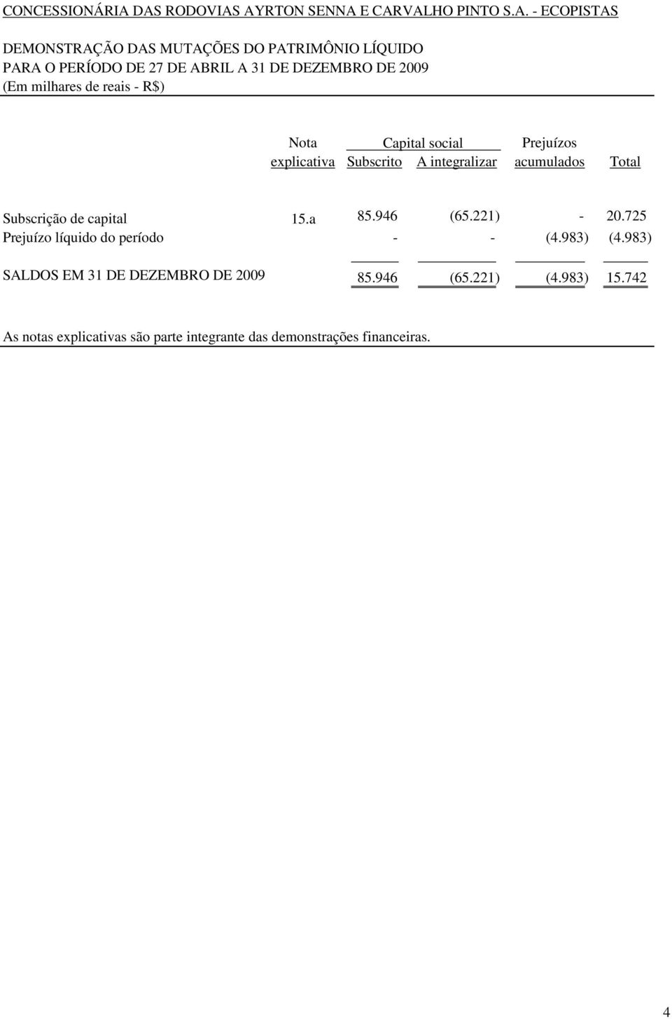 DE ABRIL A 31 DE DEZEMBRO DE (Em milhares de reais - R$) Nota Capital social Prejuízos explicativa Subscrito A integralizar