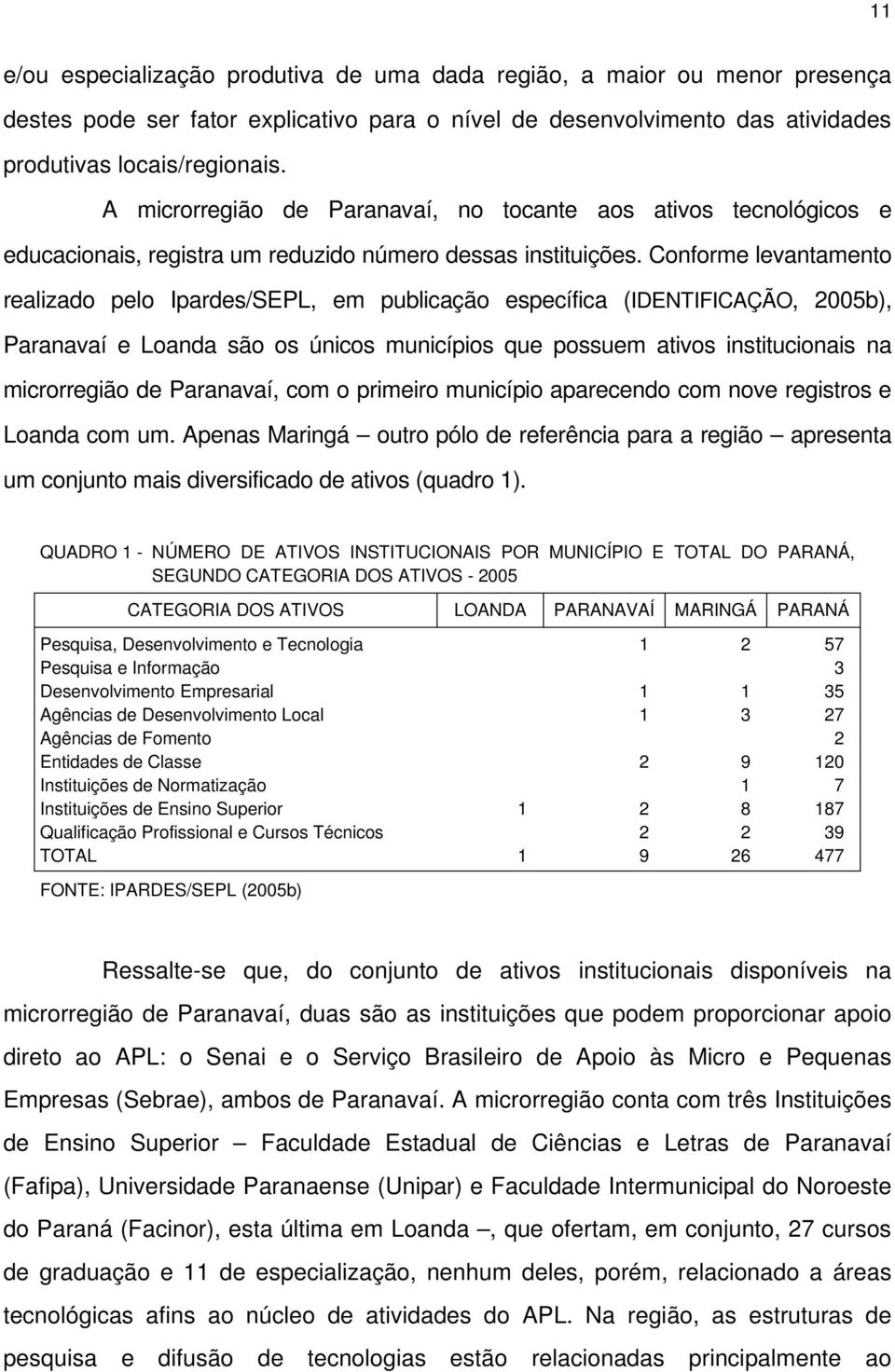 Conforme levantamento realizado pelo Ipardes/SEPL, em publicação específica (IDENTIFICAÇÃO, 2005b), Paranavaí e Loanda são os únicos municípios que possuem ativos institucionais na microrregião de