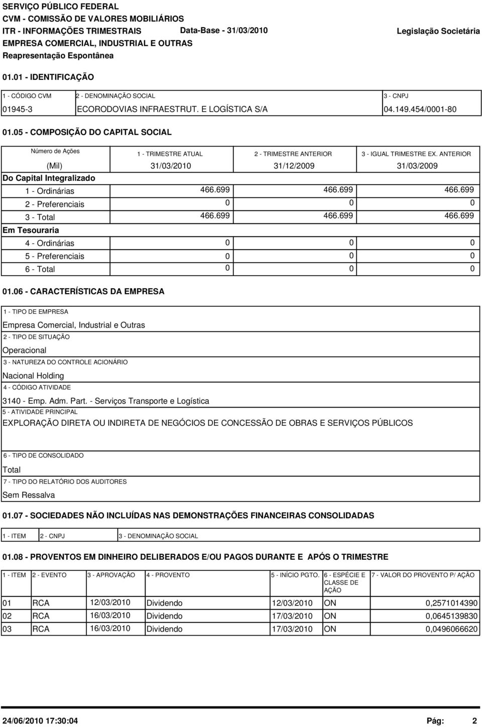 5 - COMPOSIÇÃO DO CAPITAL SOCIAL Número de Ações (Mil) Do Capital Integralizado 1 - Ordinárias 2 - Preferenciais 3 - Total Em Tesouraria 4 - Ordinárias 5 - Preferenciais 6 - Total 1 - TRIMESTRE ATUAL