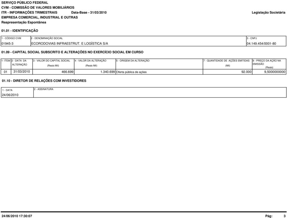 9 - CAPITAL SOCIAL SUBSCRITO E ALTERAÇÕES NO EXERCÍCIO SOCIAL EM CURSO 1- ITEM 2 - DATA DA ALTERAÇÃO 3 - VALOR DO CAPITAL SOCIAL (Reais Mil) 4 - VALOR DA ALTERAÇÃO