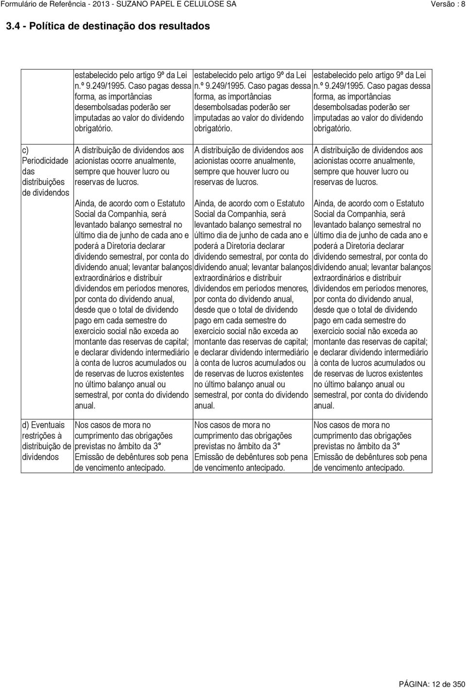 A distribuição de dividendos aos acionistas ocorre anualmente, sempre que houver lucro ou reservas de lucros.