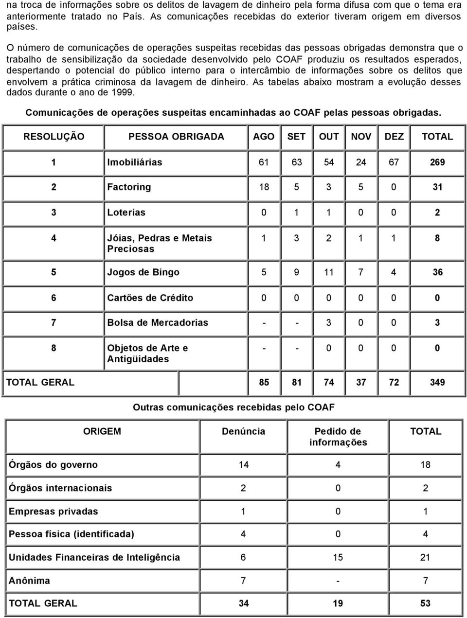 O número de comunicações de operações suspeitas recebidas das pessoas obrigadas demonstra que o trabalho de sensibilização da sociedade desenvolvido pelo COAF produziu os resultados esperados,