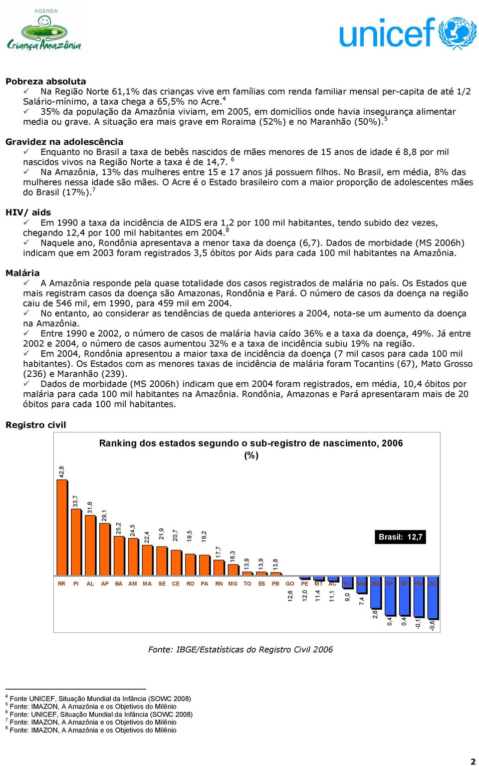 5 Gravidez na adolescência Enquanto no Brasil a taxa de bebês nascidos de mães menores de 15 anos de idade é 8,8 por mil nascidos vivos na Região Norte a taxa é de 14,7.