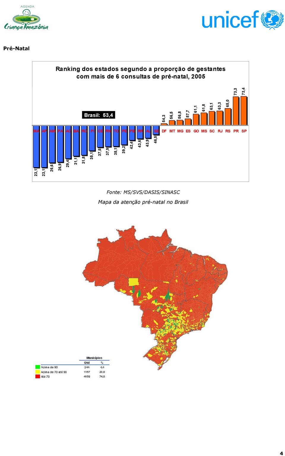 31,1 31,8 35,1 37,5 37,9 38,1 39,2 42,4 43,6 43,9 46,5 73,3 73,4 Brasil: 53,4