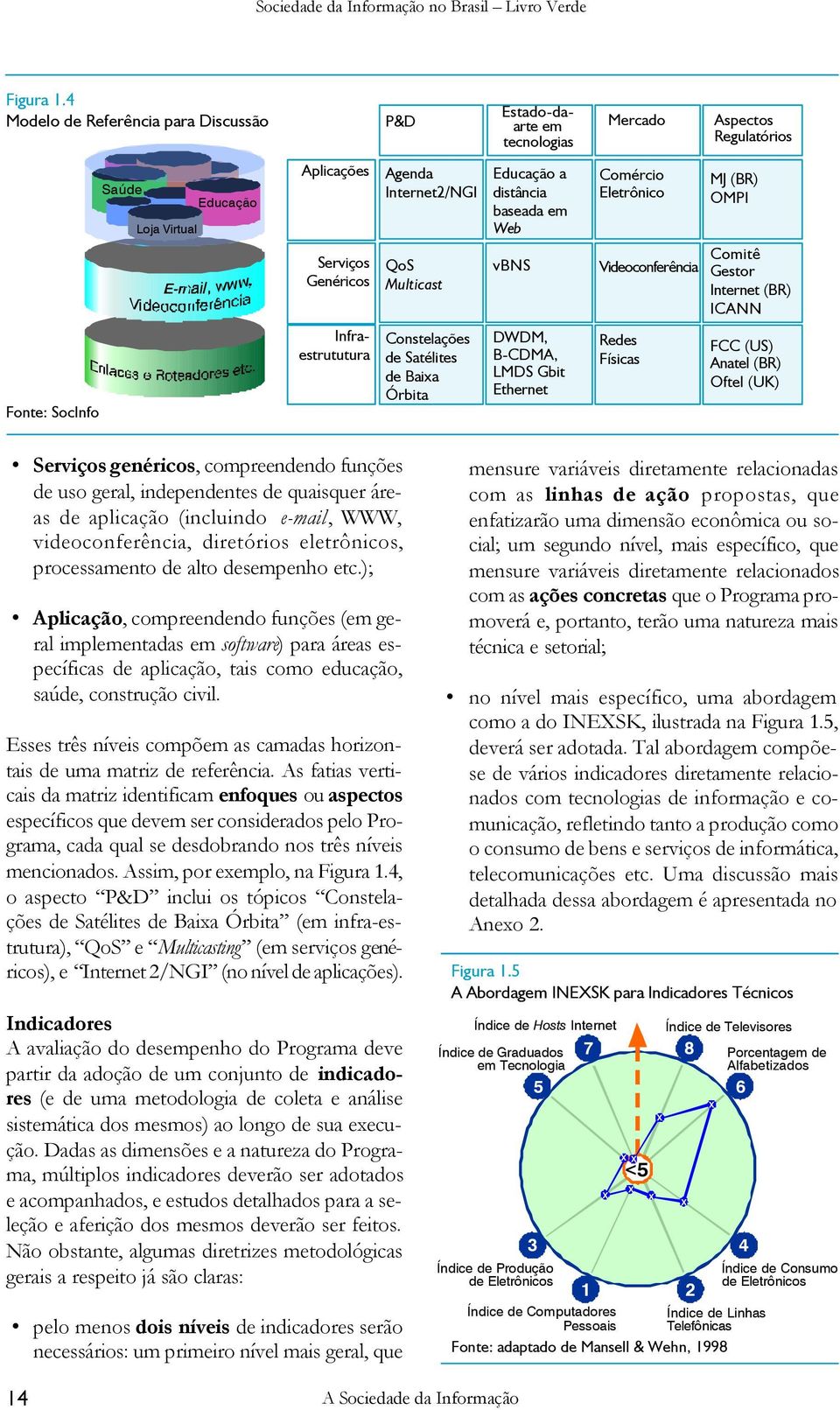 Educação a distância baseada em Web vbns Comércio Eletrônico Videoconferência MJ (BR) OMPI Comitê Gestor Internet (BR) ICANN Fonte: SocInfo Infraestrututura Constelações de Satélites de Baixa Órbita