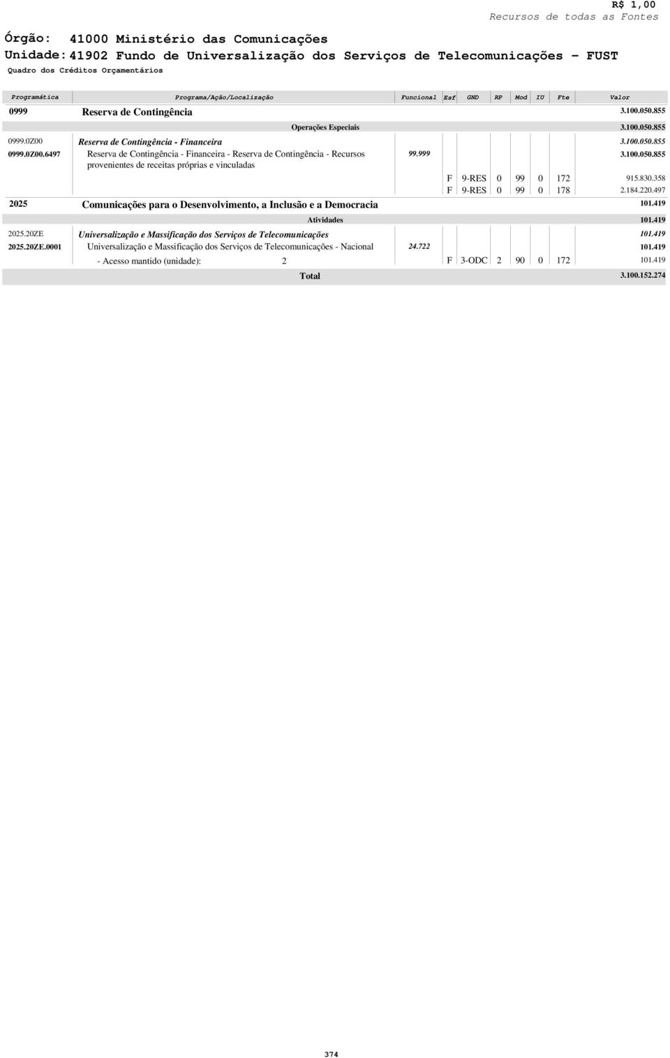 5.ZE. - inanceira - inanceira - - Recursos provenientes de receitas próprias e vinculadas para o Desenvolvimento, a Inclusão e a Democracia Universalização