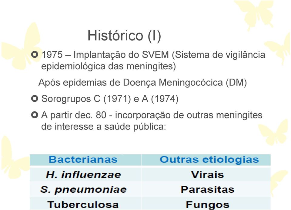 Meningocócica (DM) Sorogrupos C (1971) e A (1974) A partir dec.