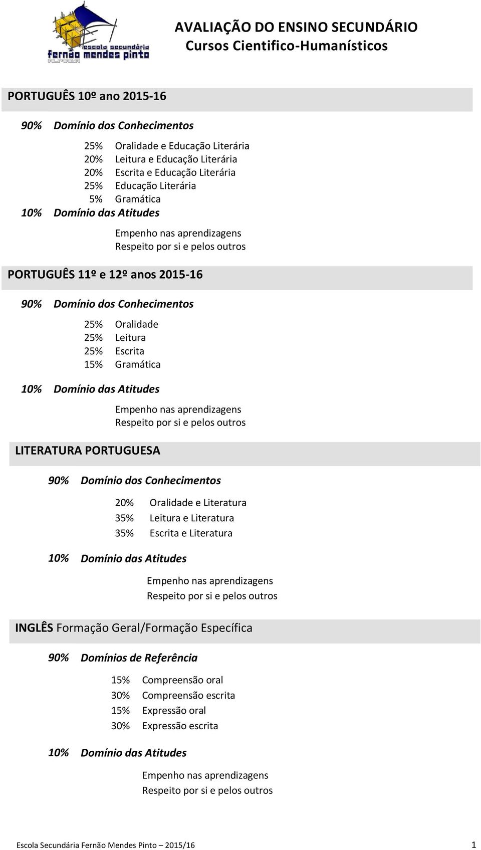 90% Domínio dos Conhecimentos Oralidade e Literatura Leitura e Literatura Escrita e Literatura Domínio das Atitudes INGLÊS Formação Geral/Formação