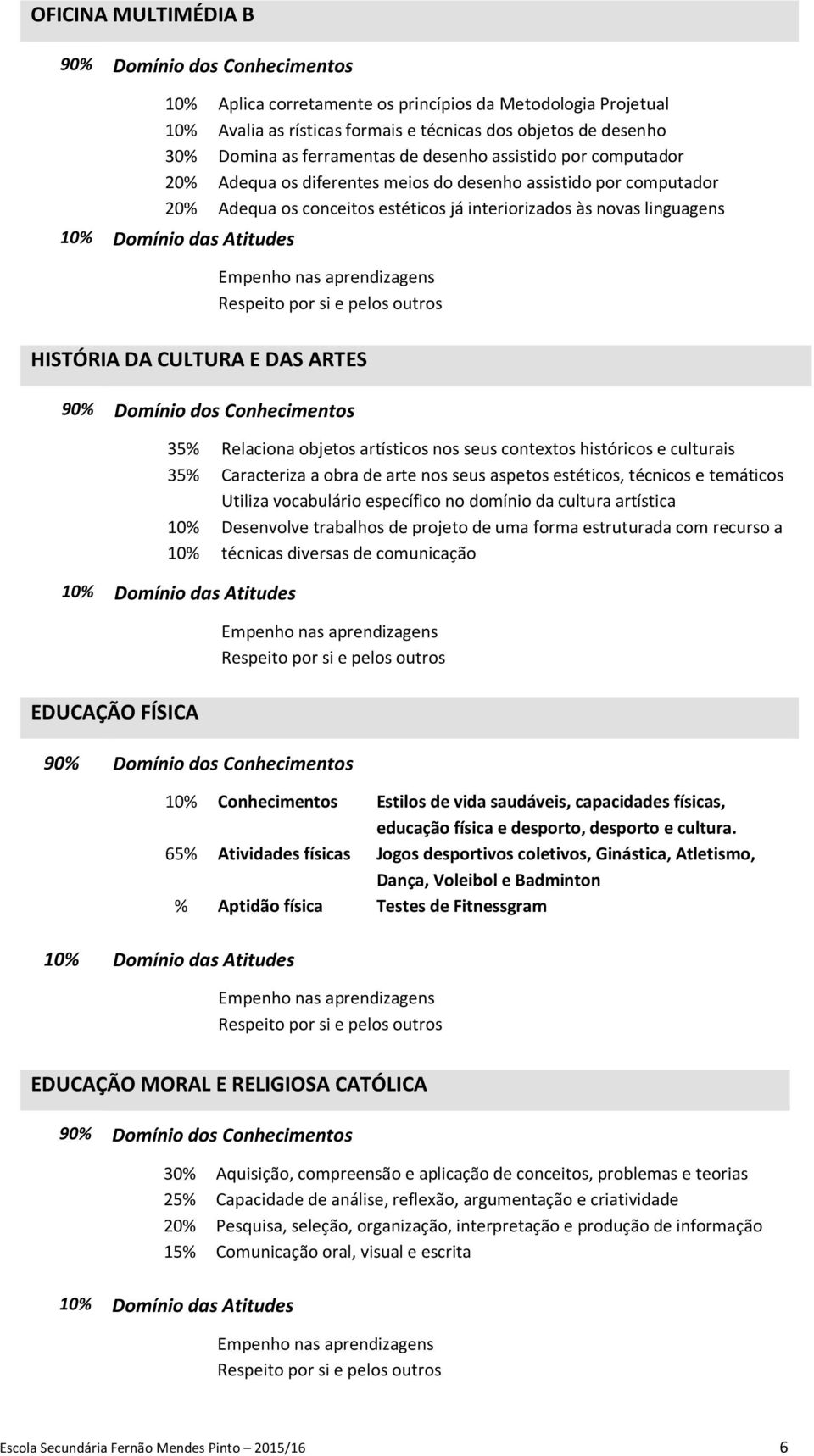 seus contextos históricos e culturais Caracteriza a obra de arte nos seus aspetos estéticos, técnicos e temáticos Utiliza vocabulário específico no domínio da cultura artística Desenvolve trabalhos