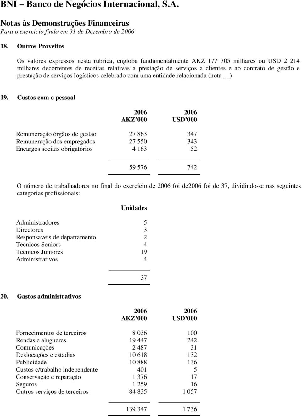 Custos com o pessoal Remuneração órgãos de gestão 27 863 347 Remuneração dos empregados 27 550 343 Encargos sociais obrigatórios 4 163 52 59 576 742 O número de trabalhadores no final do exercício de