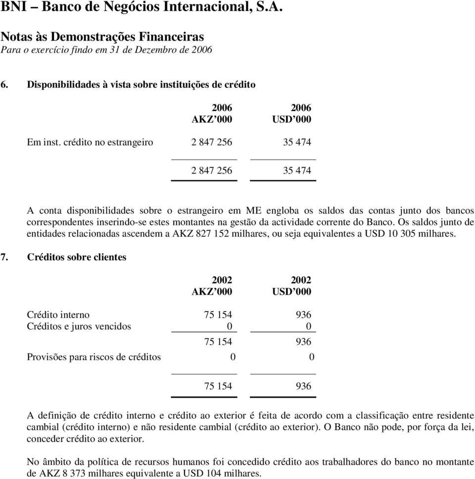 na gestão da actividade corrente do Banco. Os saldos junto de entidades relacionadas ascendem a AKZ 827 152 milhares, ou seja equivalentes a USD 10 305 milhares. 7.