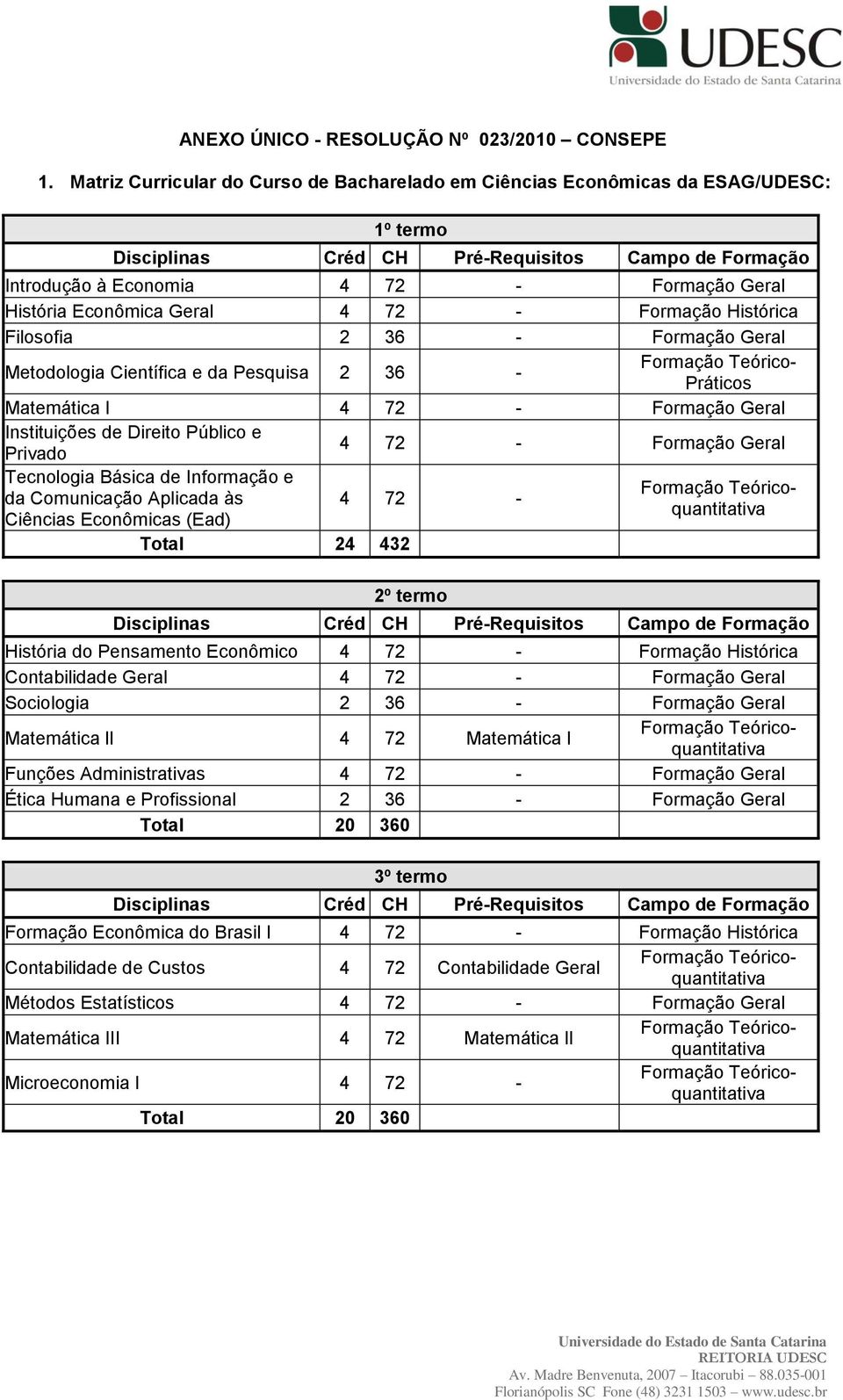 - Formação Geral Metodologia Científica e da Pesquisa 2 36 - Formação Teórico- Práticos Matemática I 4 72 - Formação Geral Instituições de Direito Público e Privado 4 72 - Formação Geral Tecnologia