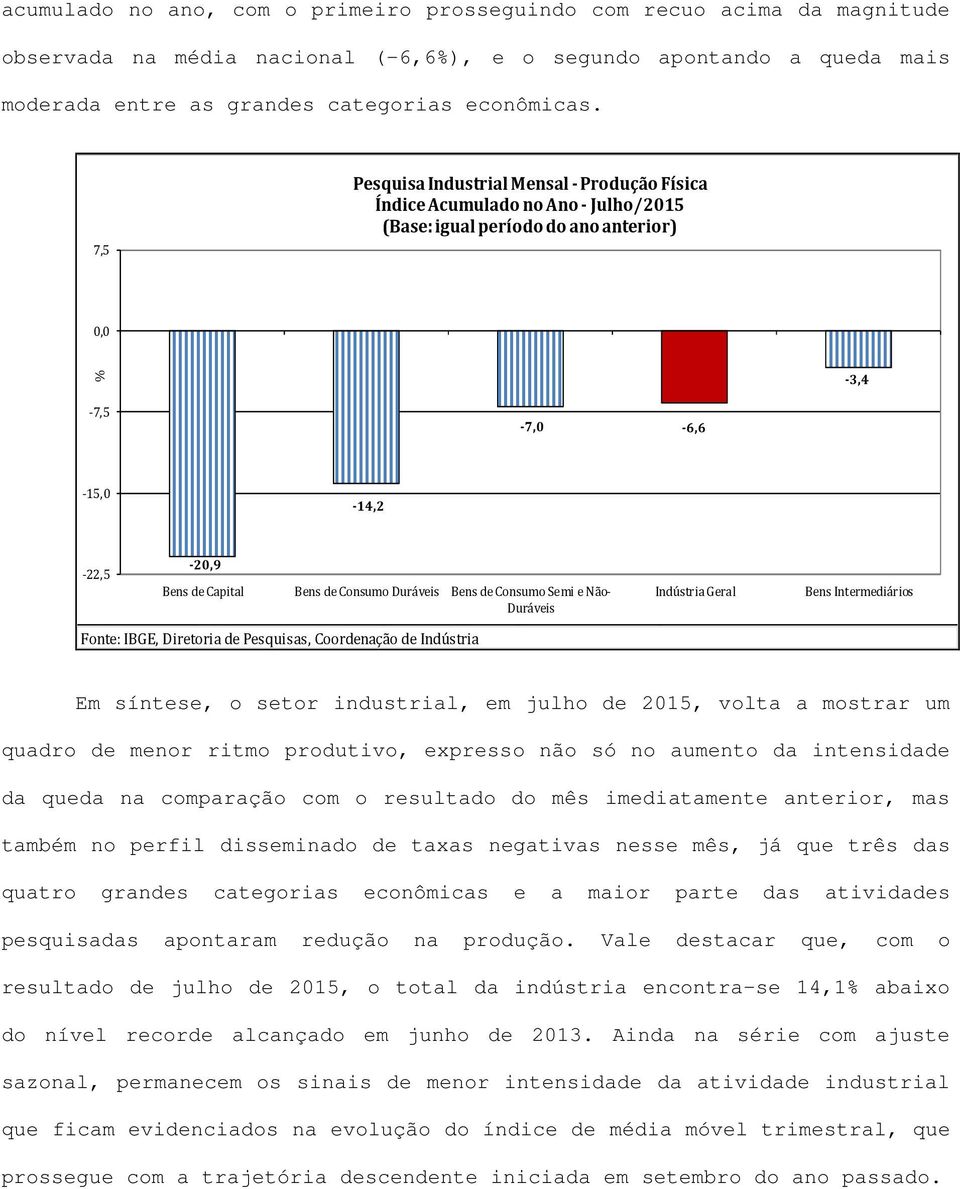 Duráveis Bens de Consumo Semi e Não- Duráveis Fonte: IBGE, Diretoria de Pesquisas, Coordenação de Indústria Indústria Geral Bens Intermediários Em síntese, o setor industrial, em julho de 2015, volta