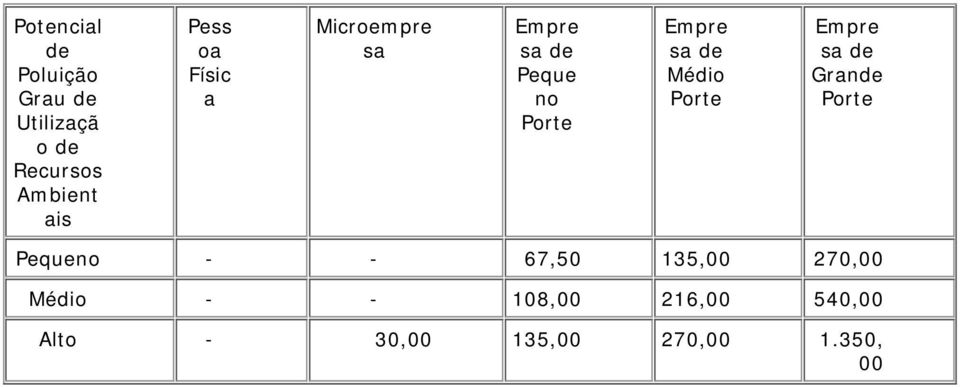 Empre sa de Porte Empre sa de Grande Porte Pequeno - - 67,50