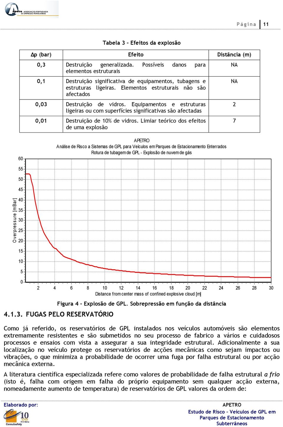 Equipamentos e estruturas ligeiras ou com superfícies significativas são afectadas 0,01 Destruição de 10% de vidros.