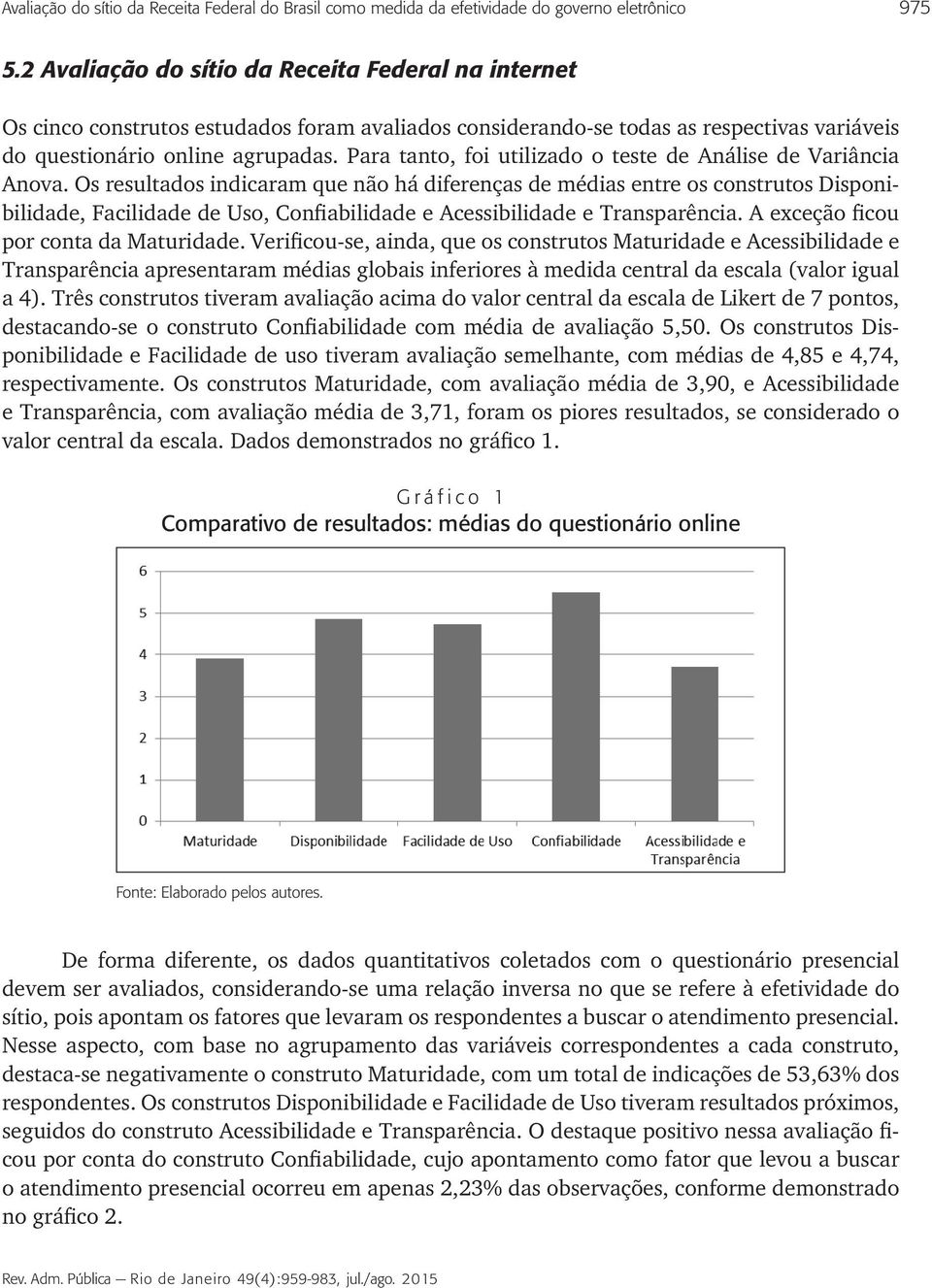 Para tanto, foi utilizado o teste de Análise de Variância Anova.