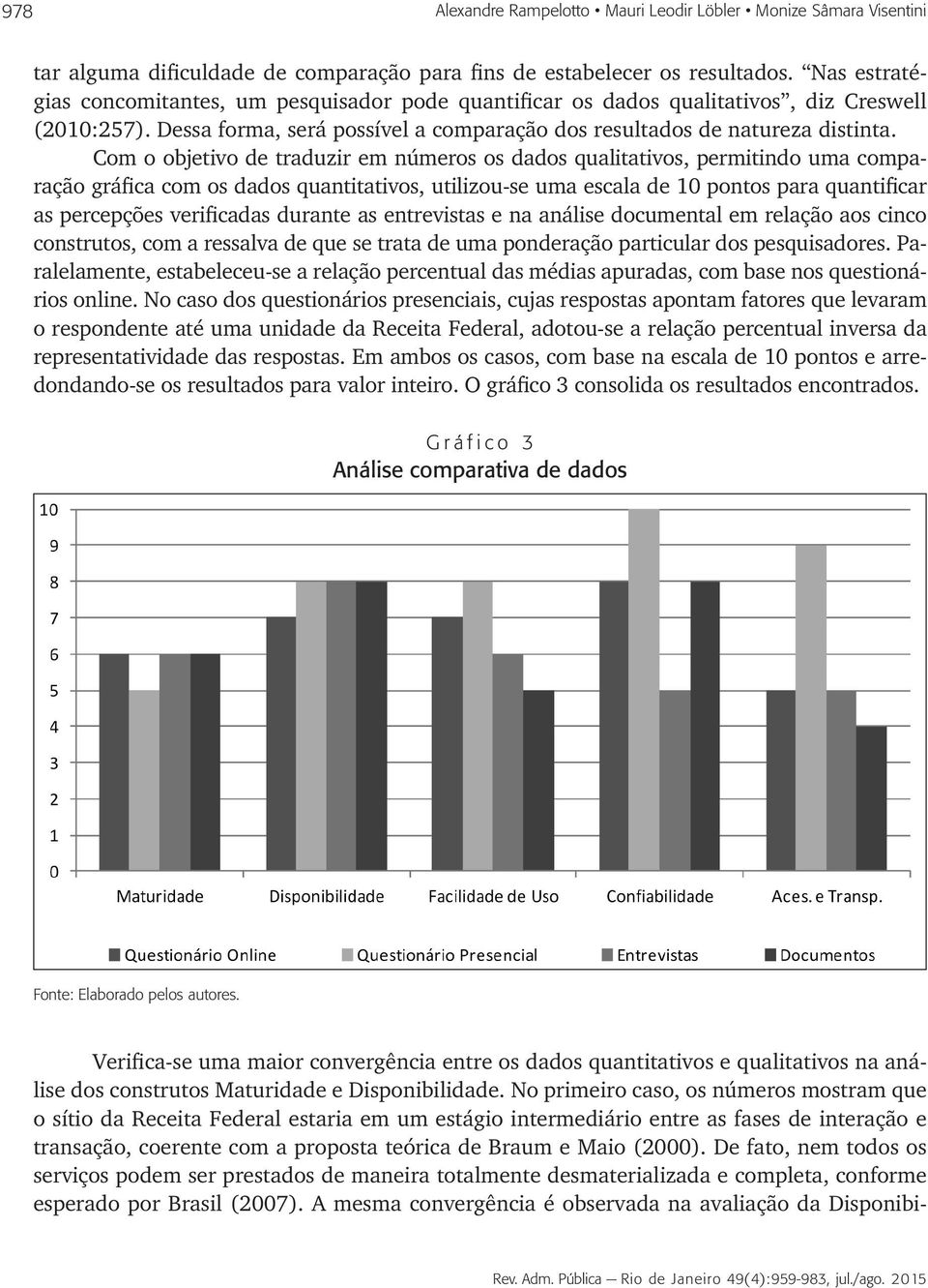 Com o objetivo de traduzir em números os dados qualitativos, permitindo uma comparação gráfica com os dados quantitativos, utilizou-se uma escala de 10 pontos para quantificar as percepções