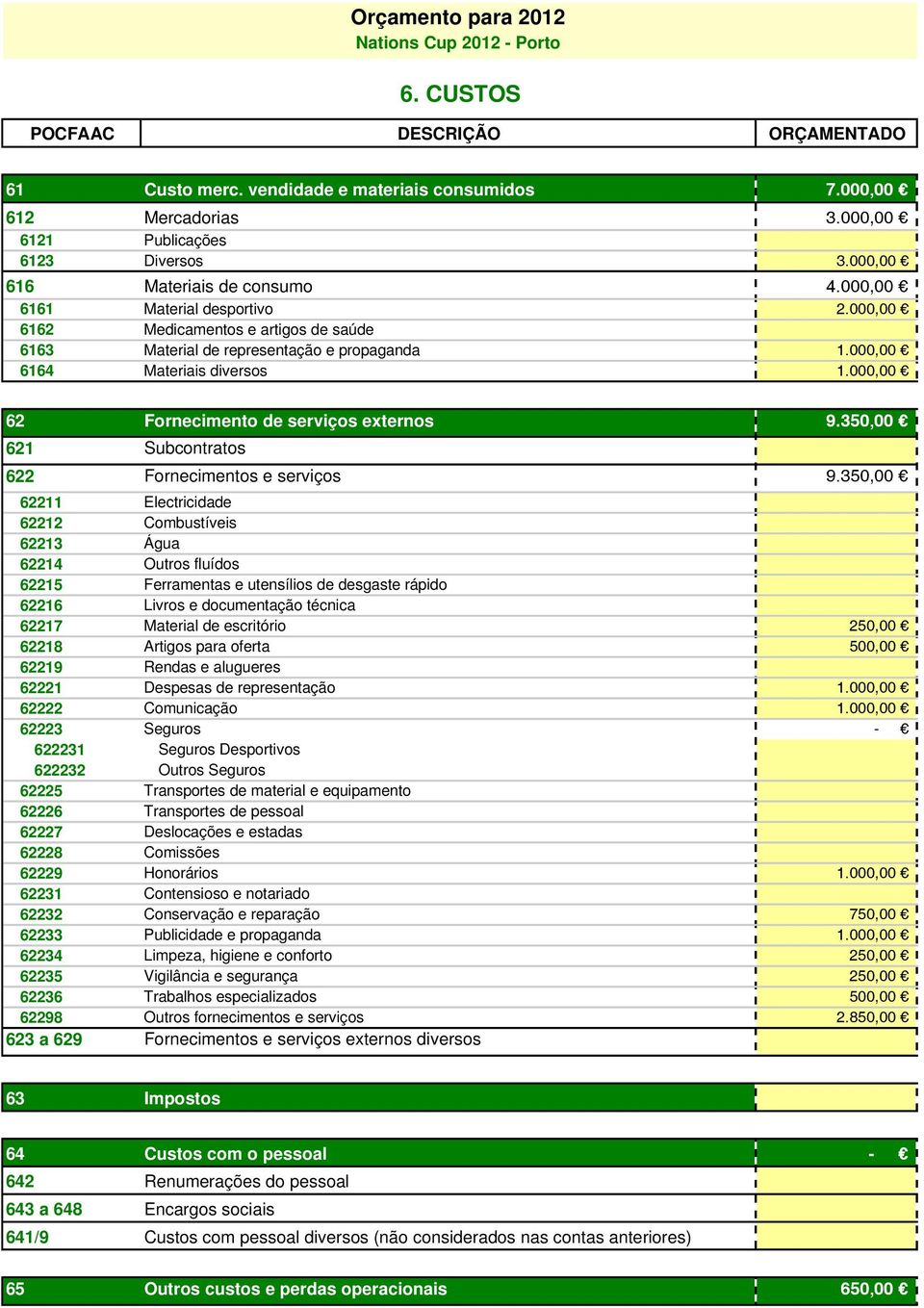 000,00 62 Fornecimento de serviços externos 9.350,00 621 Subcontratos 622 Fornecimentos e serviços 9.