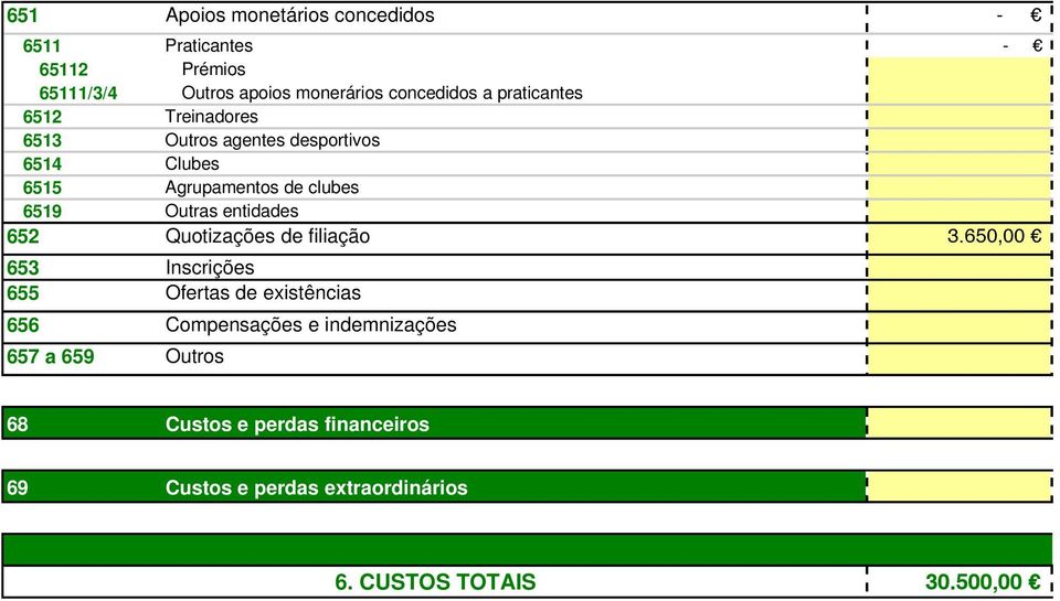 entidades 652 Quotizações de filiação 3.