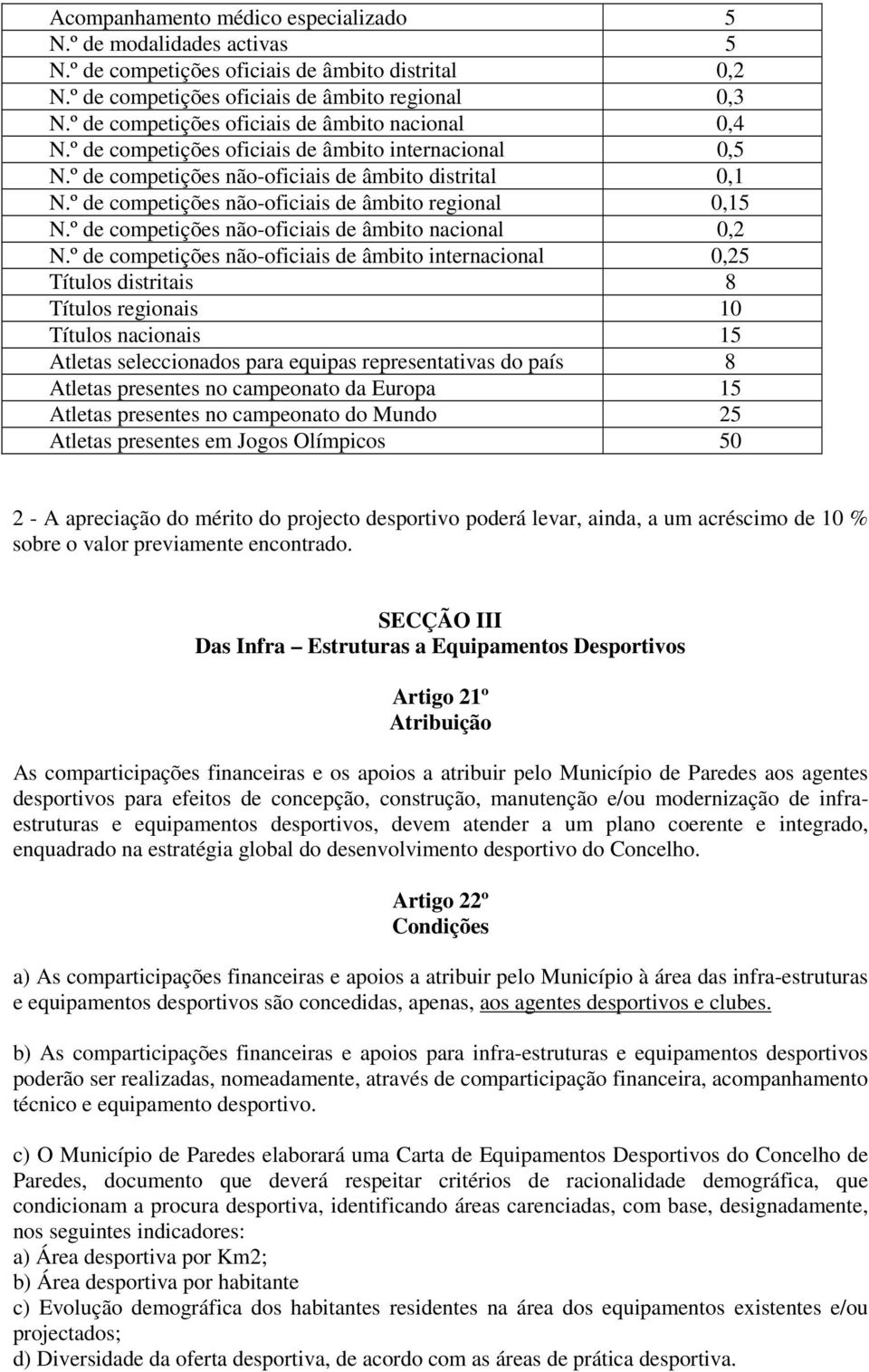 º de competições não-oficiais de âmbito regional 0,15 N.º de competições não-oficiais de âmbito nacional 0,2 N.