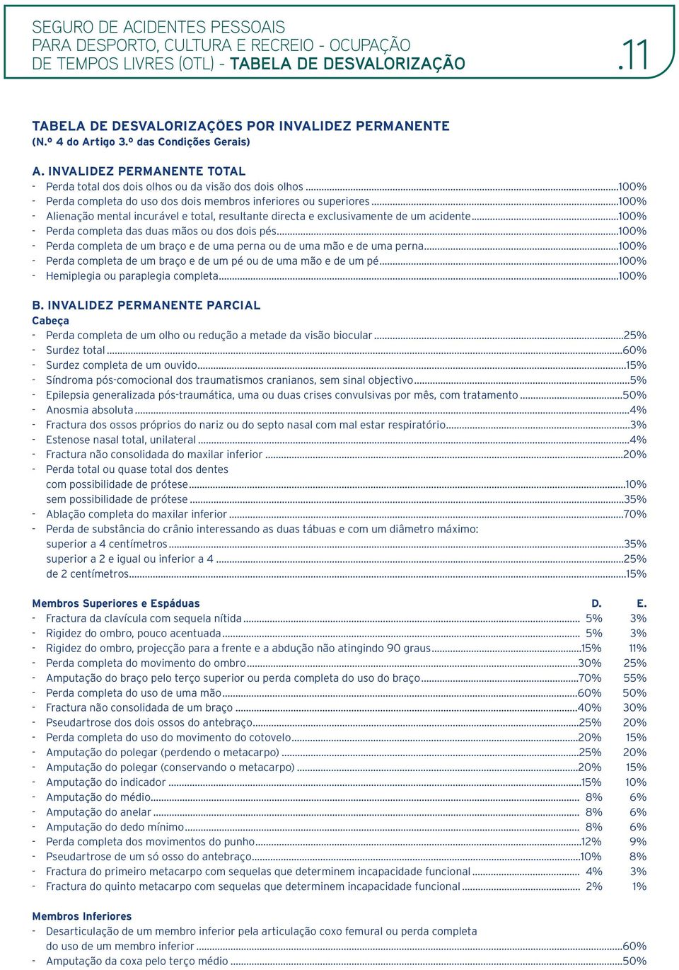 ..100% - Alienação mental incurável e total, resultante directa e exclusivamente de um acidente...100% - Perda completa das duas mãos ou dos dois pés.