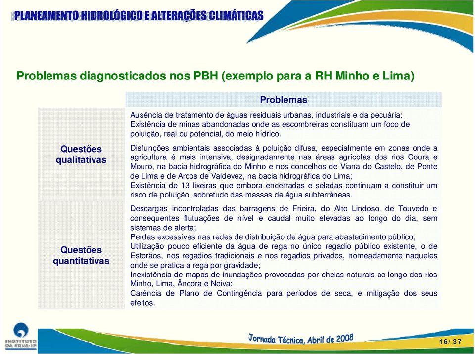 Disfunções ambientais associadas à poluição difusa, especialmente em zonas onde a agricultura é mais intensiva, designadamente nas áreas agrícolas dos rios Coura e Mouro, na bacia hidrográfica do