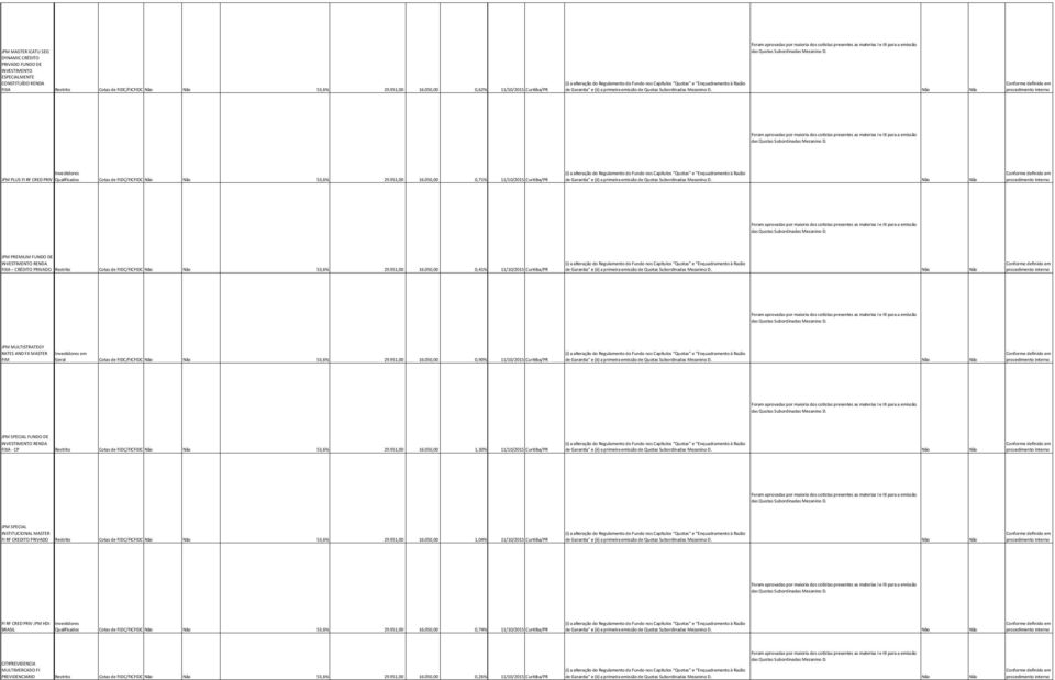 050,00 0,71% 11/10/2015 Curitiba/PR JPM PREMIUM FIXA CRÉDITO PRIVADO Restrito Cotas de FIDC/FICFIDC 53,6% 29.951,00 16.
