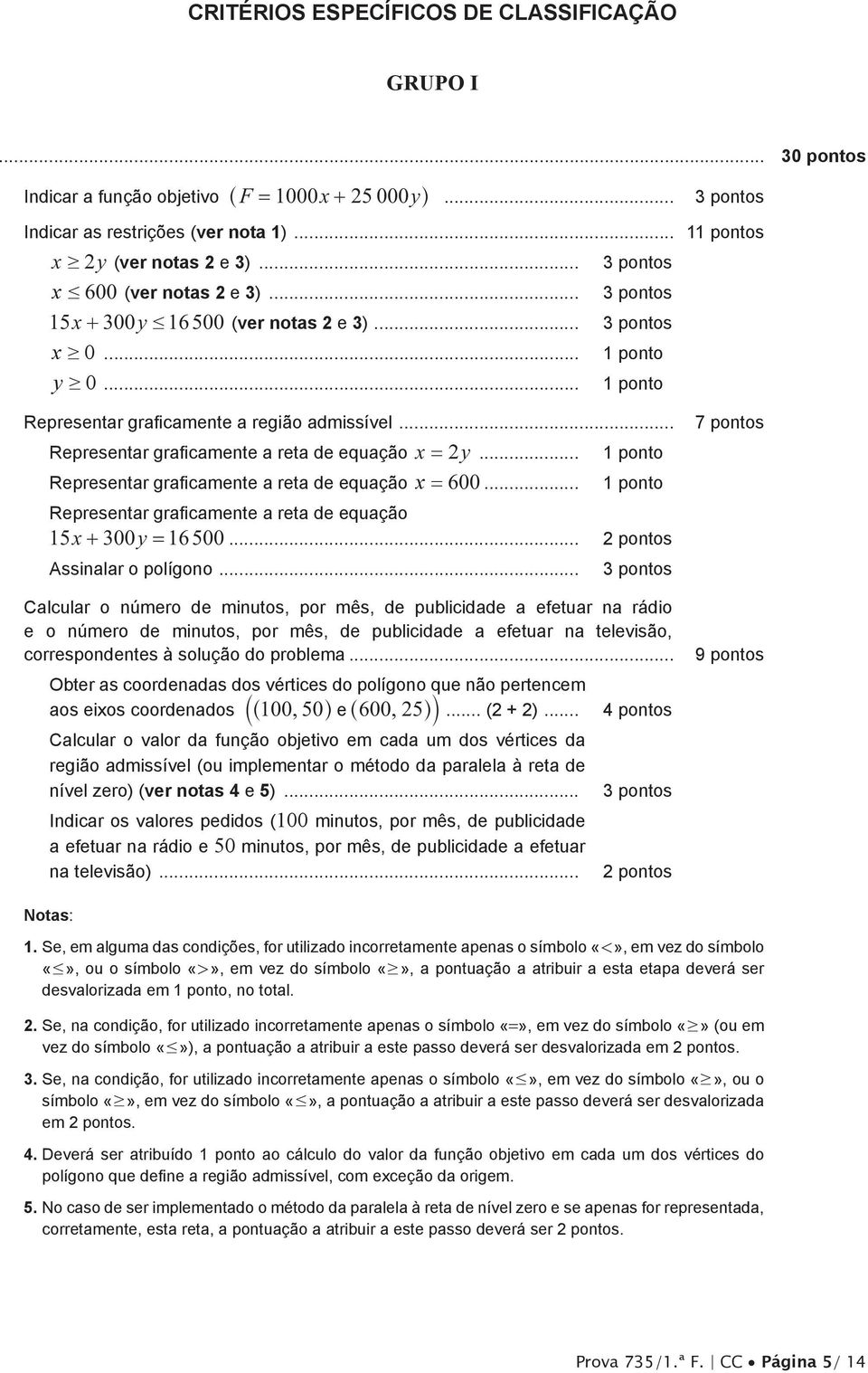 .. 7 pontos Representar graficamente a reta de equação x = 2y... 1 pontos Representar graficamente a reta de equação x = 600... 1 pontos Representar graficamente a reta de equação 15x+ 300y = 16500.