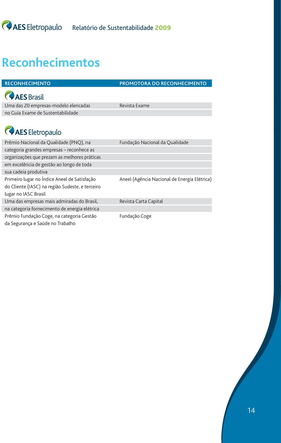 de Satisfação do Cliente (IASC) na região Sudeste, e terceiro lugar no IASC Brasil Uma das empresas mais admiradas do Brasil, na categoria fornecimento de energia elétrica Prêmio