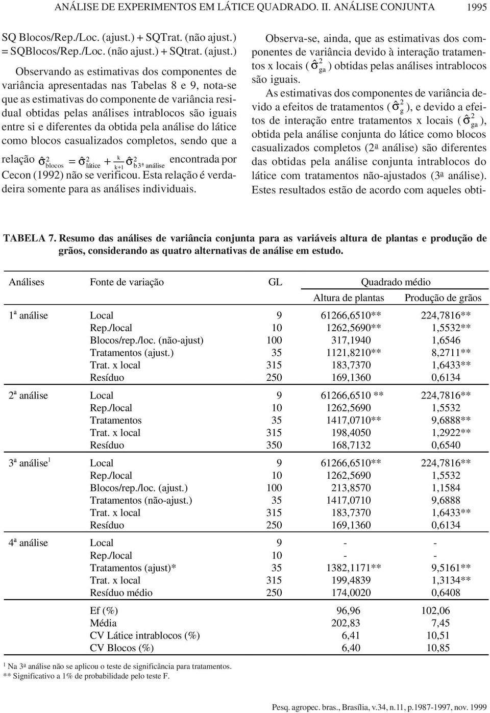 ) Osevndo s estmtvs dos componentes de vânc pesentds ns Tels 8 e 9, not-se que s estmtvs do componente de vânc esdul otds pels nálses ntlocos são us ente s e deentes d otd pel nálse do látce como