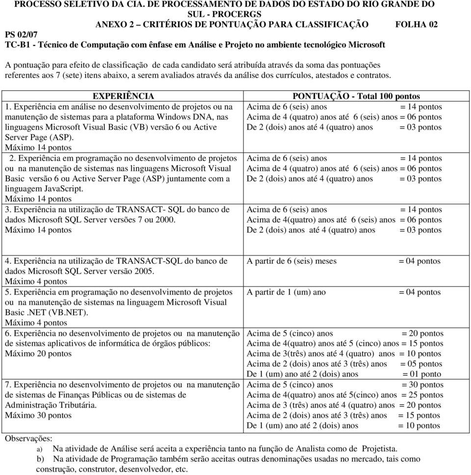 Experiência em análise no desenvolvimento de projetos ou na manutenção de sistemas para a plataforma Windows DNA, nas linguagens Microsoft Visual Basic (VB) versão 6 ou Active Server Page (ASP). 2.