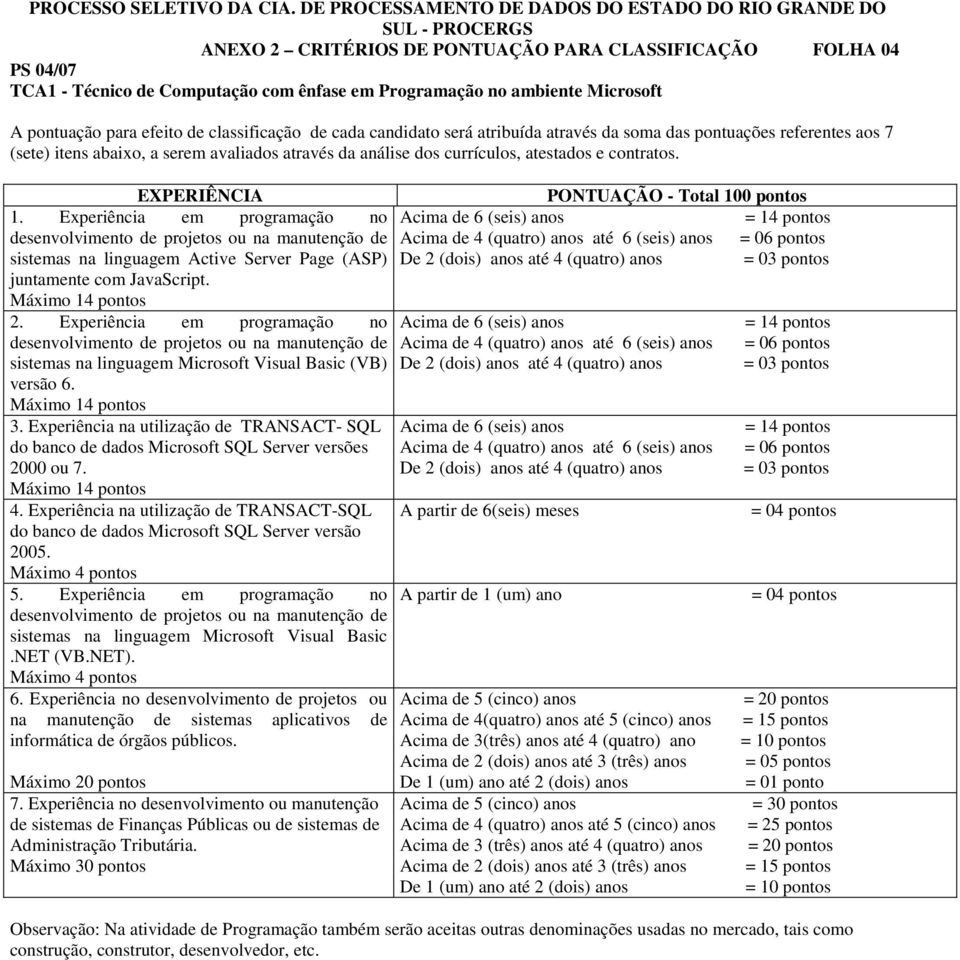 Experiência em programação no desenvolvimento de projetos ou na manutenção de sistemas na linguagem Active Server Page (ASP) juntamente com JavaScript. 2.