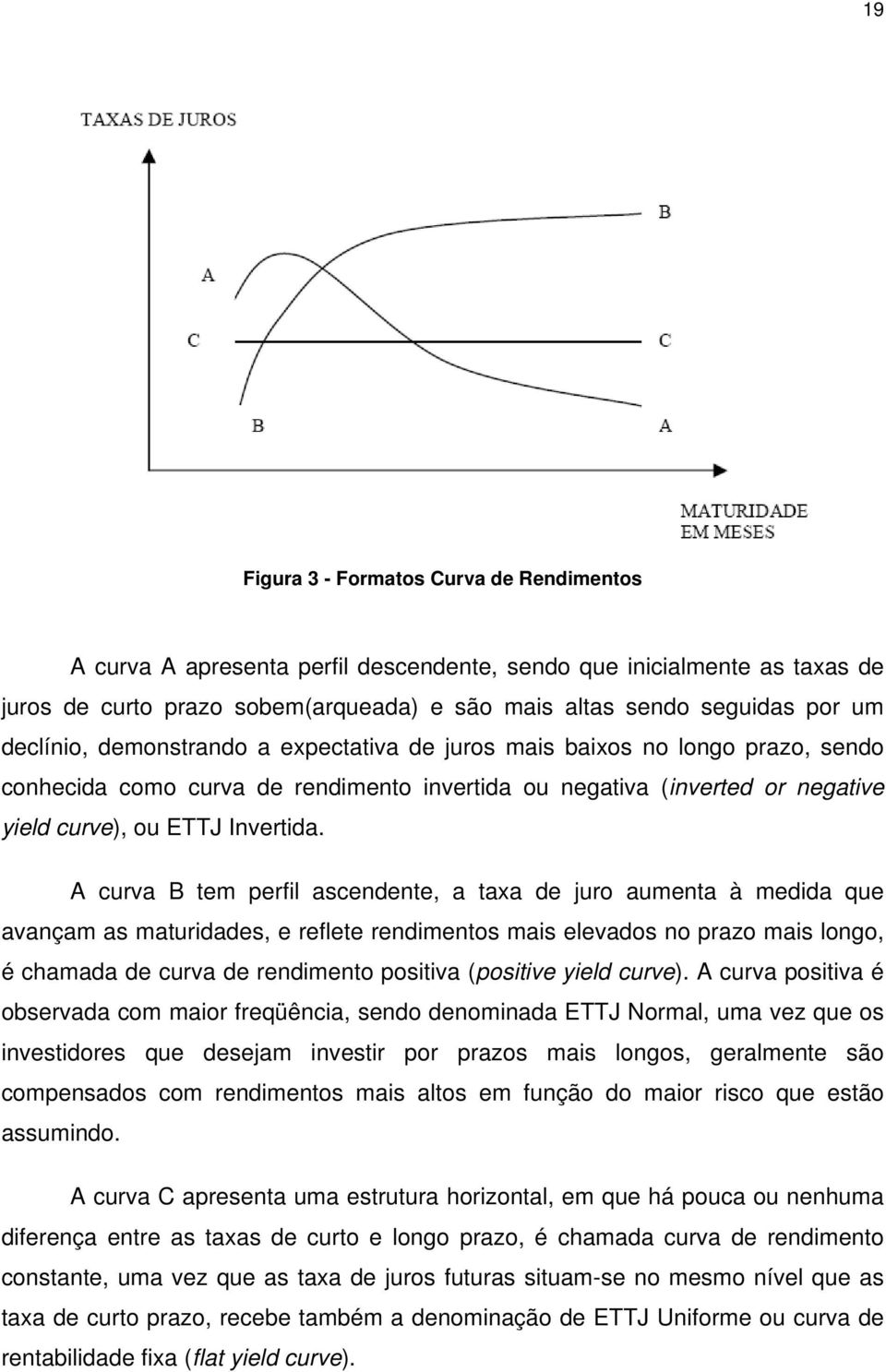 A curva B tem perfil ascendente, a taxa de juro aumenta à medida que avançam as maturidades, e reflete rendimentos mais elevados no prazo mais longo, é chamada de curva de rendimento positiva