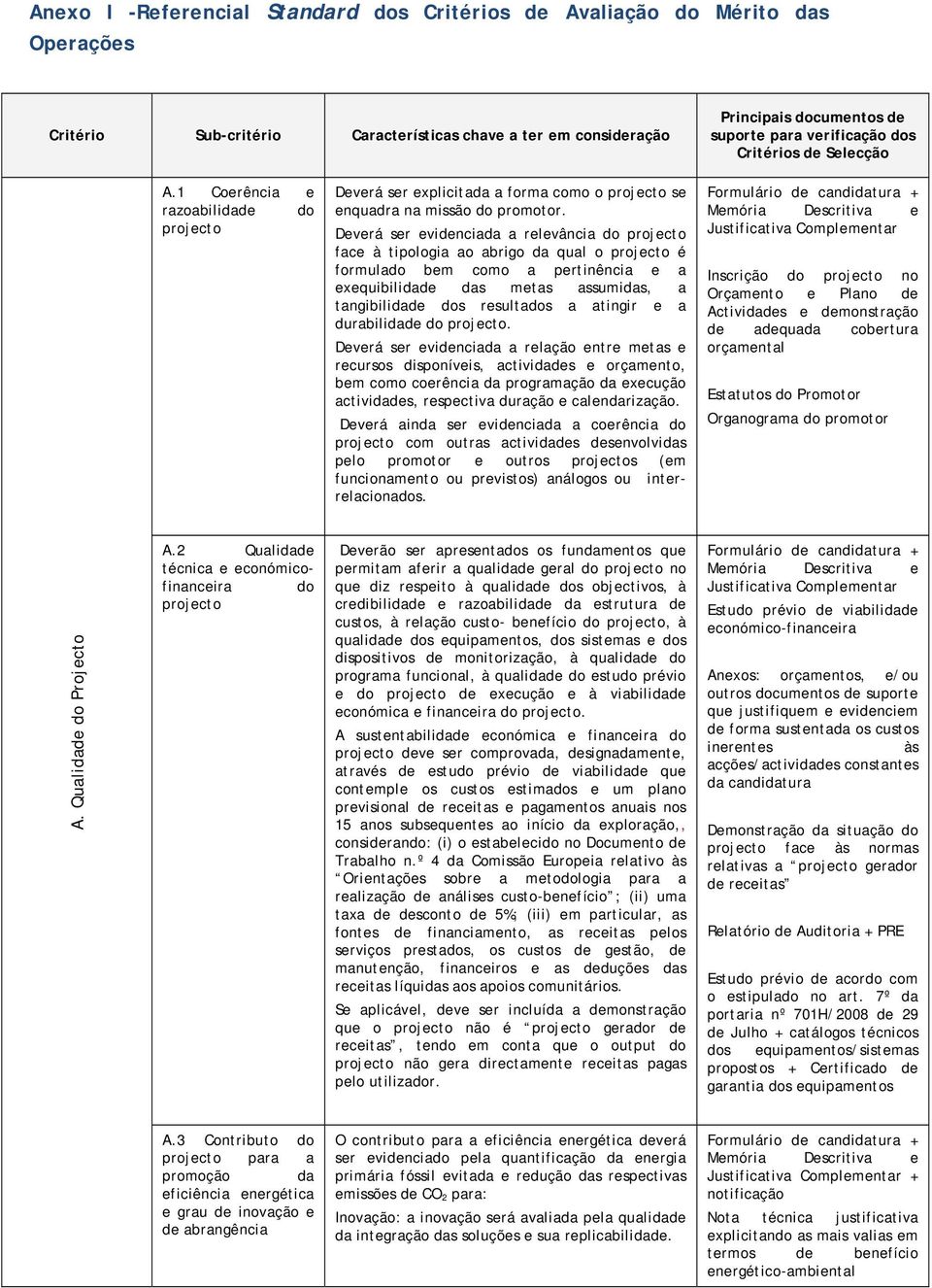 Deverá ser evidenciada a relevância do projecto face à tipologia ao abrigo da qual o projecto é formulado bem como a pertinência e a exequibilidade das metas assumidas, a tangibilidade dos resultados