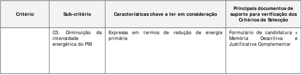 verificação dos Critérios de Selecção C3.