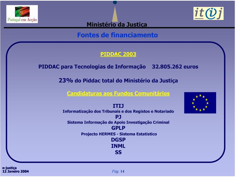 Comunitários ITIJ Informatização dos Tribunais e dos Registos e Notariado PJ Sistema