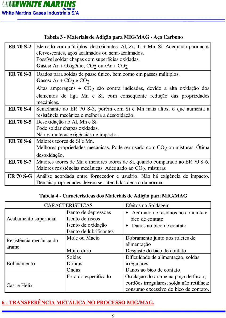 Gases: Ar + CO 2 e CO 2 Altas amperagens + CO 2 são contra indicadas, devido a alta oxidação dos elementos de liga Mn e Si, com conseqüente redução das propriedades mecânicas.