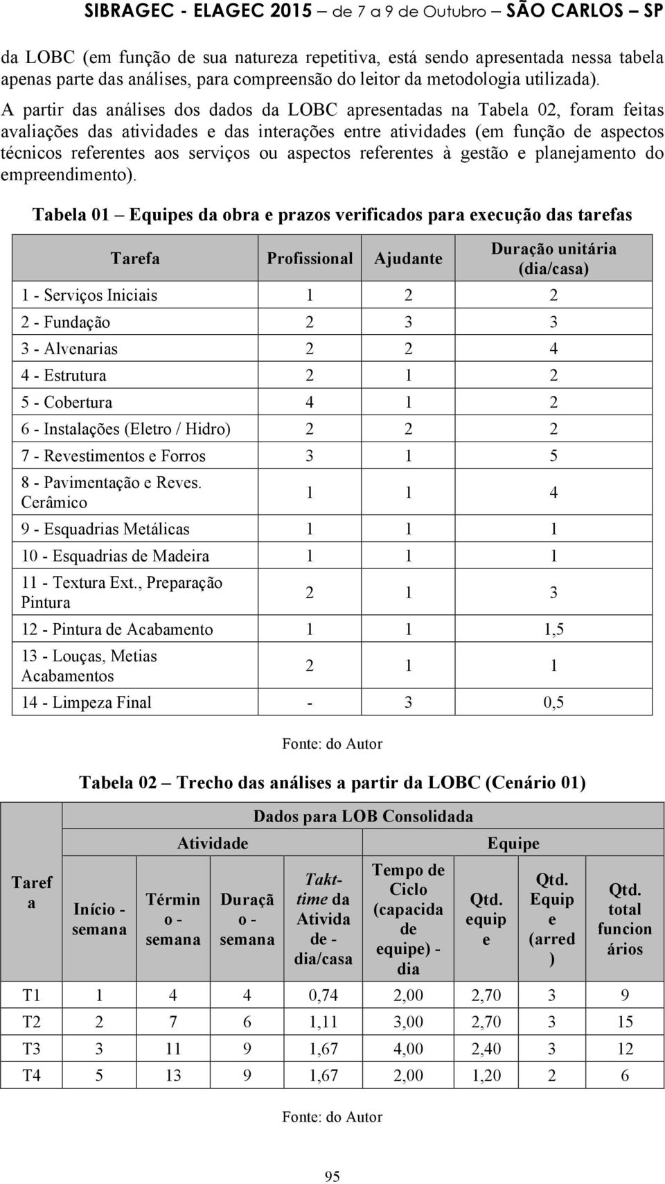 aspectos referentes à gestão e planejamento do empreendimento).