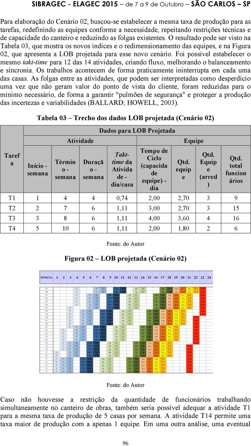 O resultado pode ser visto na Tabela 03, que mostra os novos índices e o redimensionamento das equipes, e na Figura 02, que apresenta a LOB projetada para esse novo cenário.