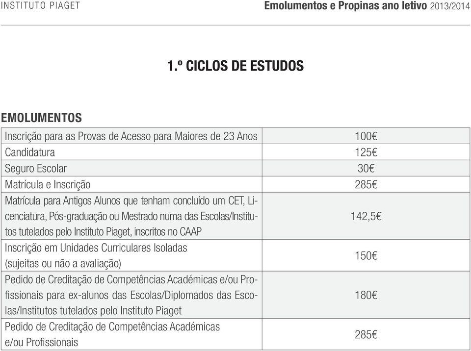 no CAAP Inscrição em Unidades Curriculares Isoladas (sujeitas ou não a avaliação) 150 Pedido de Creditação de Competências Académicas e/ou Profissionais